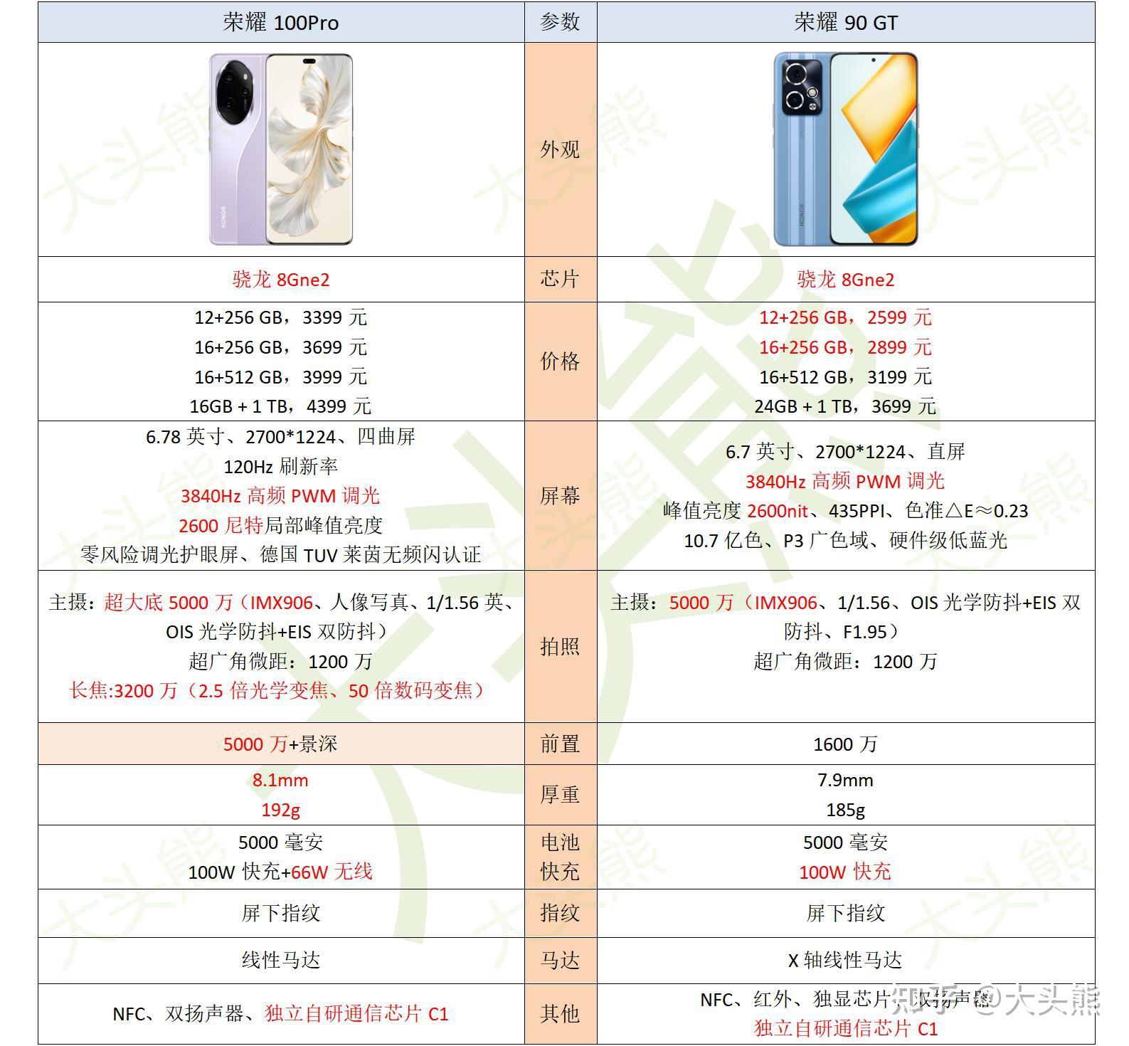 荣耀和华为什么关系(荣耀和华为什么关系呀)