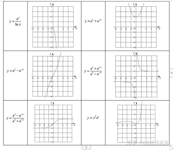 高中数学，常用的数学函数表与应用方式 - 知乎