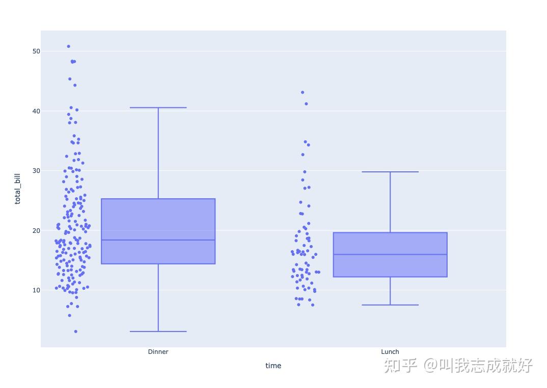 Plotly - pyhton 绘图(数据可视化) - 知乎