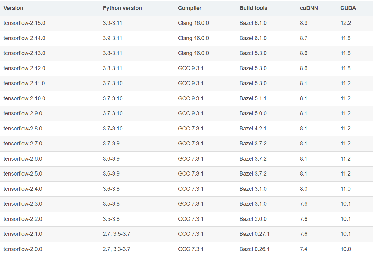 Tensorflow gpu 2 4 