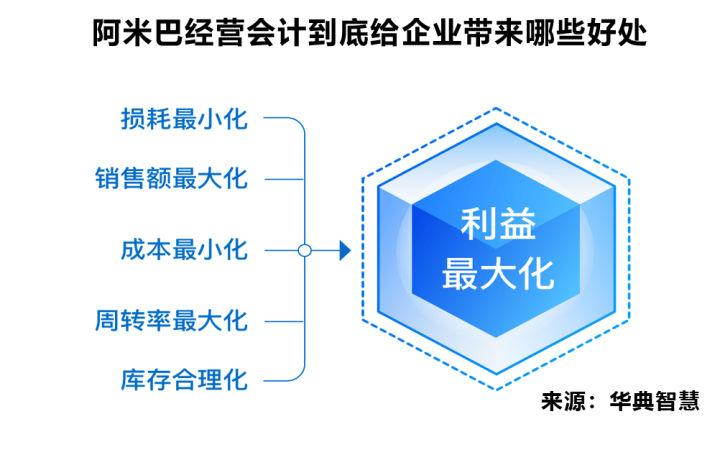 阿米巴經營會計到底給企業帶來哪些好處