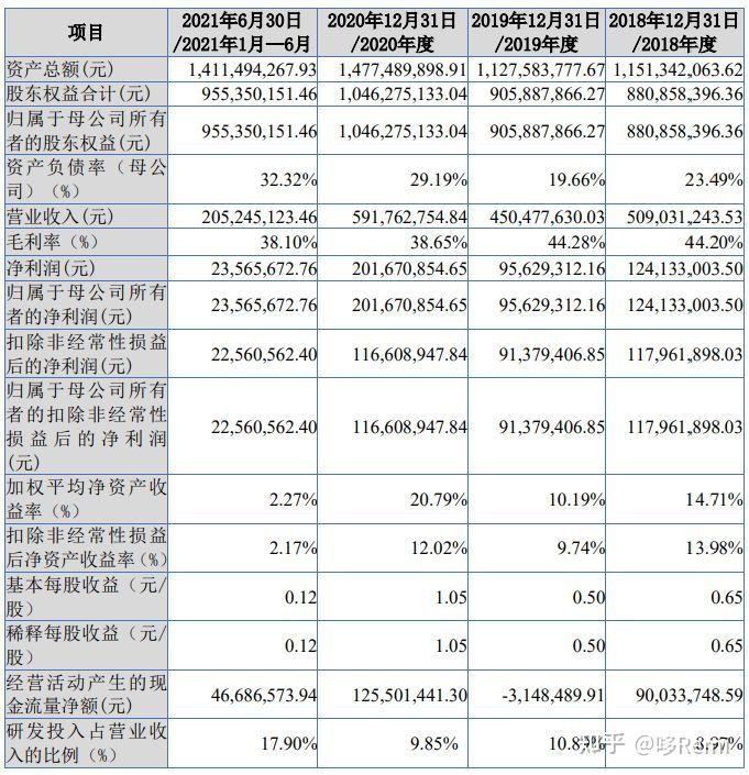 北交所2022年截至10月底ipo宣告终止的37家企业 知乎