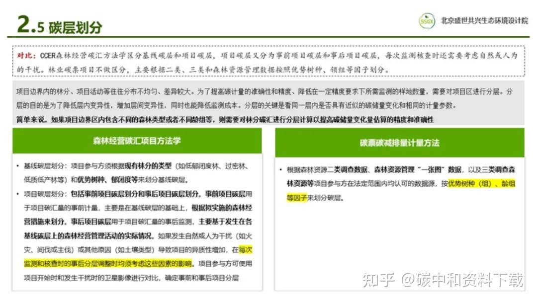 中共中央、国务院：探索实施林业碳票制度！什么是碳票？如何变成钞票？ - 知乎