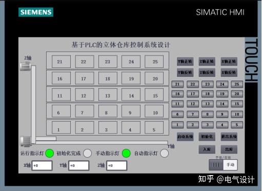 基于西门子PLC的立体仓库控制系统设计 - 知乎