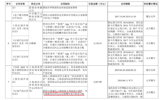 导师教你一天赚200(日赚200有什么方法跟导师计划)