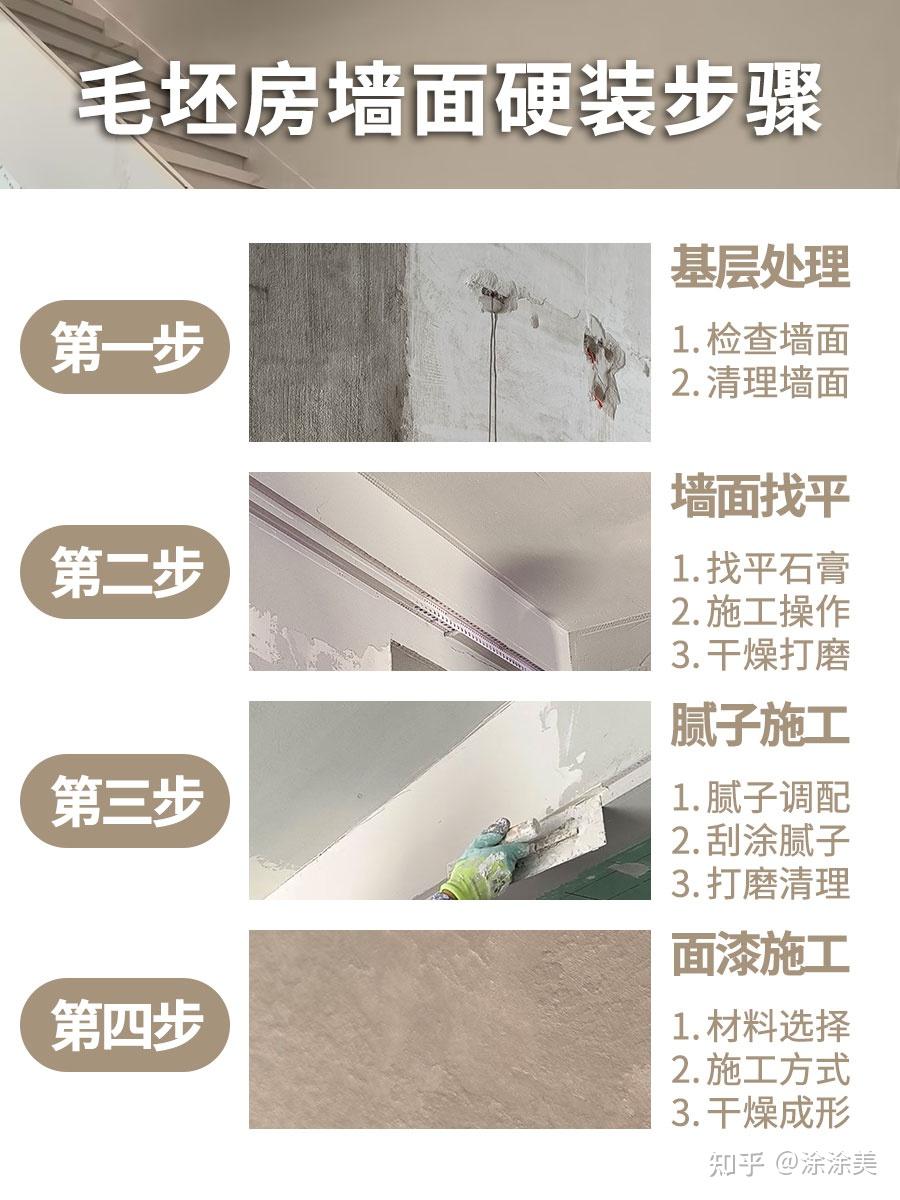装修小白必看【毛坯墙面硬装全流程】 - 知乎