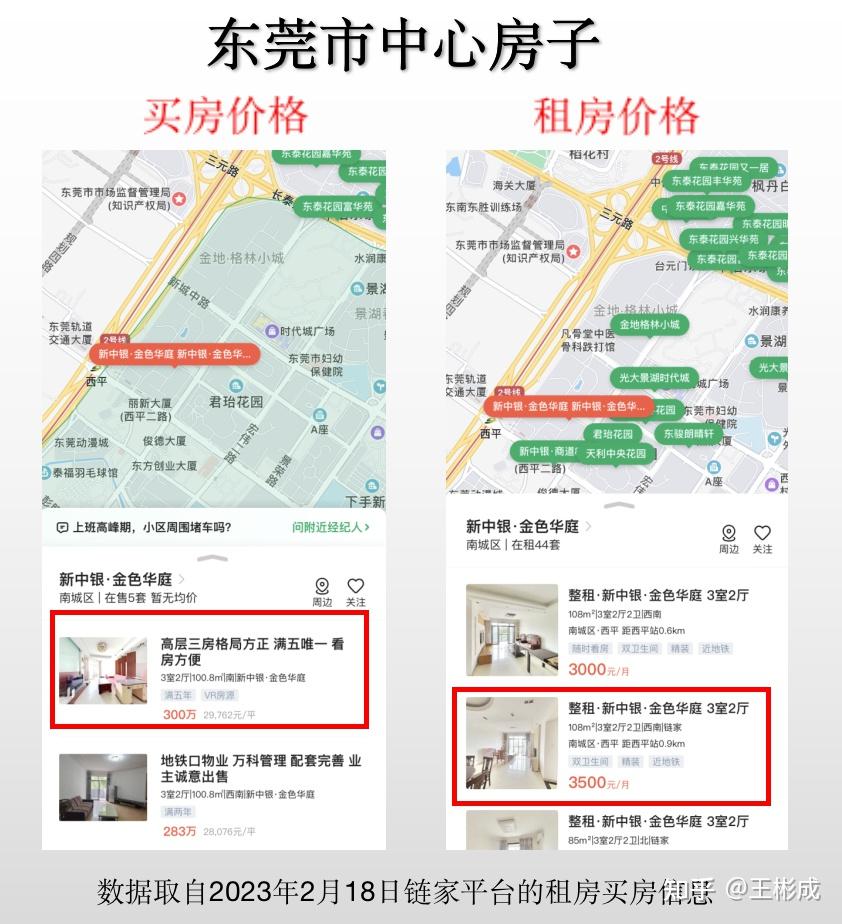 一篇文章讲清,买房和租房到底哪个更划算? - 知乎