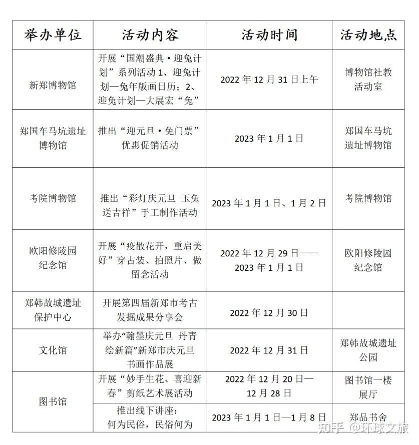 行走河南·读懂中国丨新郑各文旅场馆推出系列优惠活动 - 知乎
