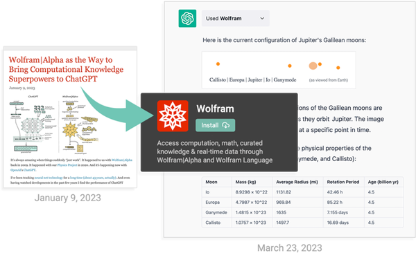 chatgpt-wolfram