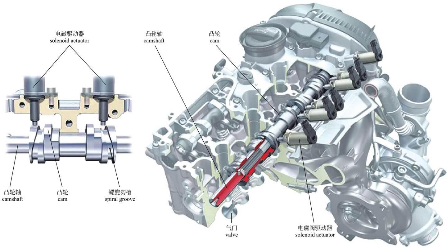 图解汽车2看懂发动机内部构造