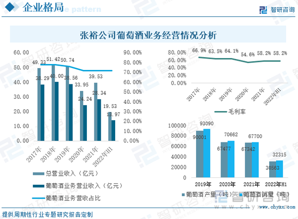 2022年中国葡萄酒产业现状及发展趋势分析[图] - 知乎