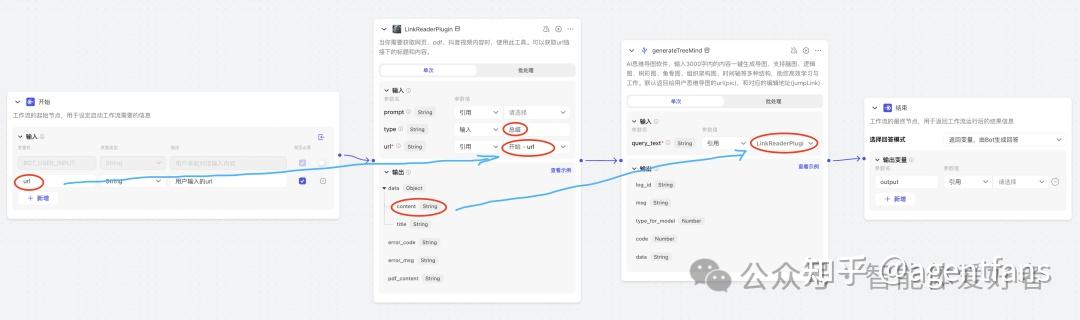 扣子（Coze）的工作流到底怎么用？ - 知乎
