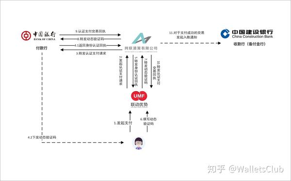 清算支付网络平台是什么_网络支付平台清算系统_网络支付清算平台