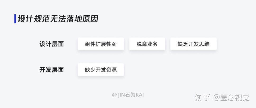 UI系列干货 - 详解UI设计规范,入门必读 - 知乎