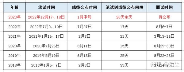 高考公布浙江成绩时间2024_浙江高考成绩什么时间公布2024_浙江高考成绩时间2021