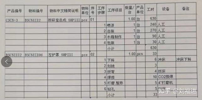 接著,與公司的成本會計一起到車間瞭解生產工序流程,這些材料被車間領