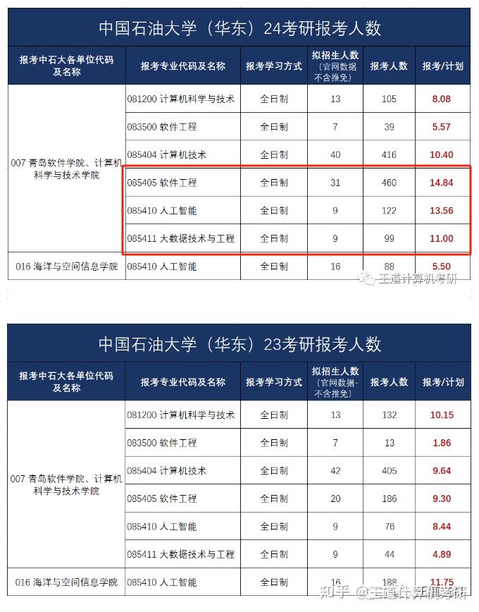 考研报名2021报名地点_2024年考研报名点_考研报名时间先后和考点安排