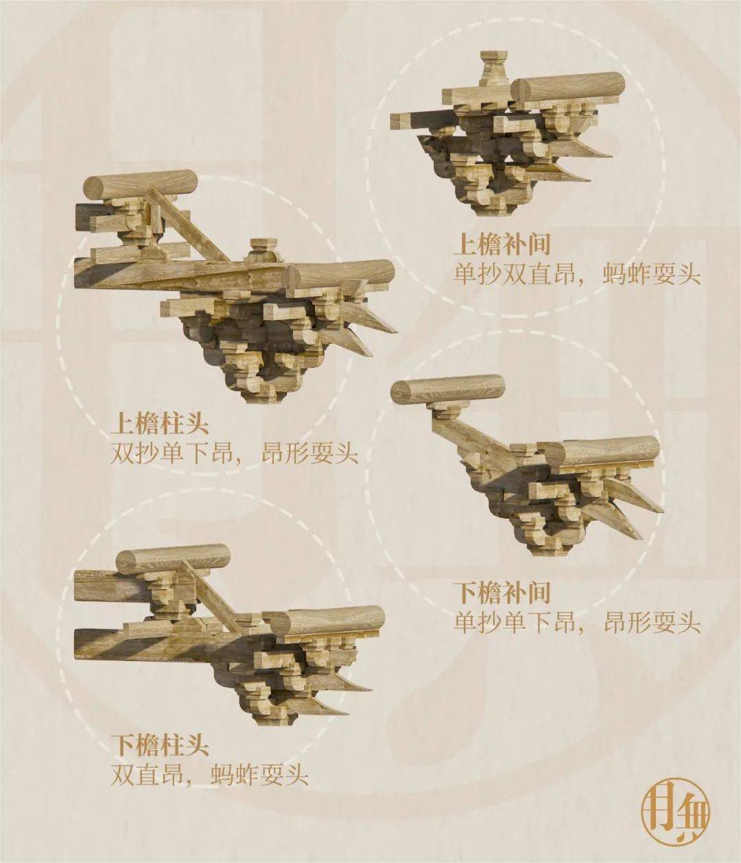 随梁思成先生读懂中国古建筑（山西篇） - 知乎