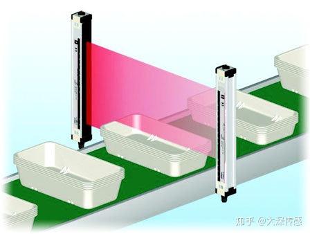 光电传感器在食品医疗化工行业的18个应用方案