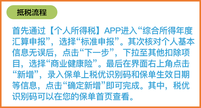 二,税优健康险能抵多少税?