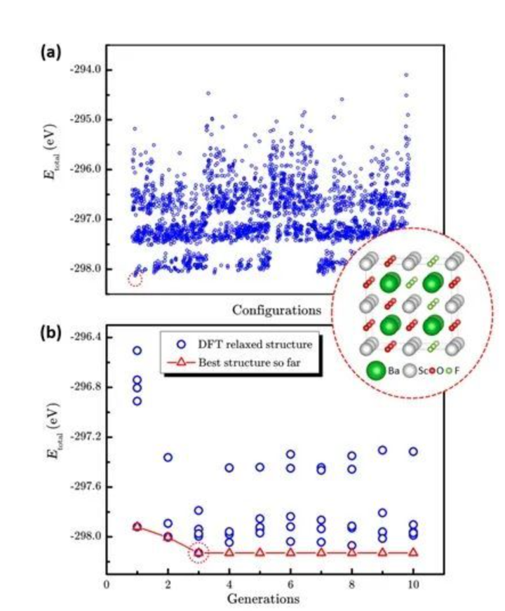 Npj computational materials 
