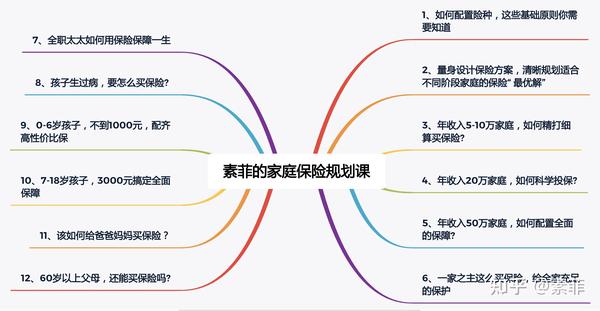 家庭保险规划课 第六课——全职太太如何用保险保障一生