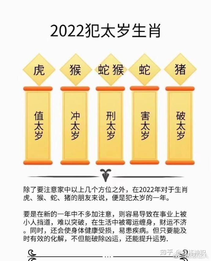 2022年,生肖虎值太歲,生肖猴刑衝太歲,生肖蛇刑害太歲,生肖豬破太歲.