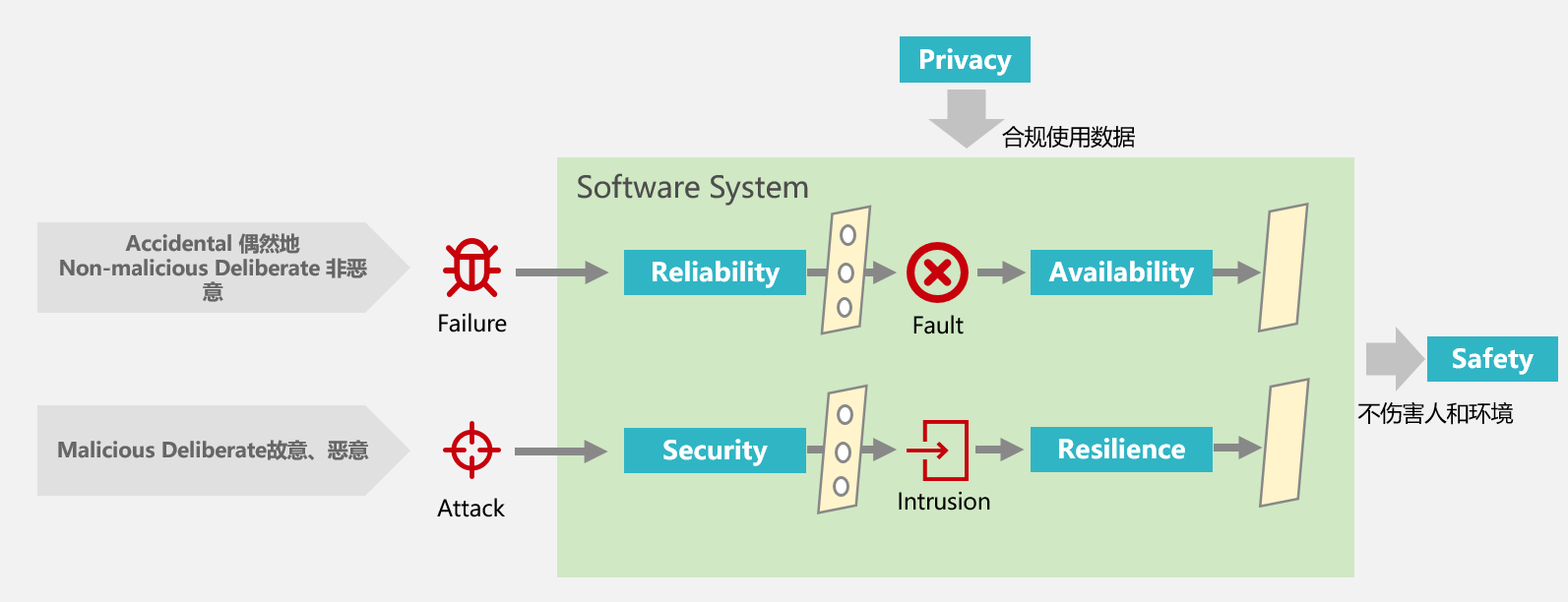 如何构建高效可信的持续交付能力,华为云有绝活! 如何构建高效可信的持续交付能力,华为云有绝活!