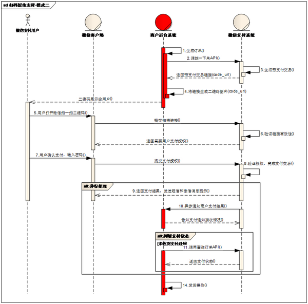 第三方支付对接_对接第三方支付要多久_第三方支付对接教程视频