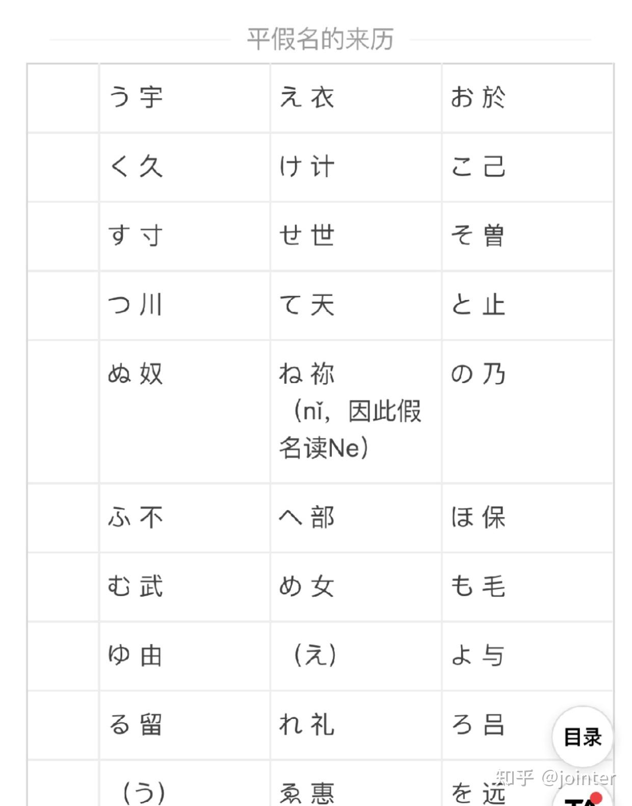 为什么日语中有很多汉字