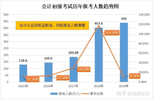 初会计初级考试时间查询_初级药士考试报名时间_2016年初级中药士考试报名时间