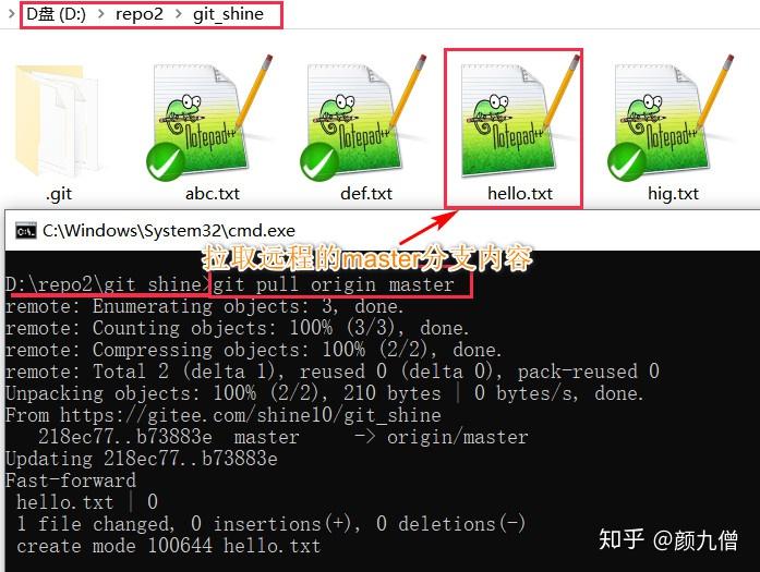 最详细的Git教程,看过就会了。21 最详细的Git教程,看过就会了。