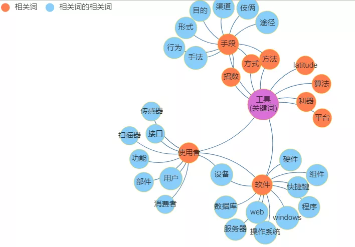 做关键词分析，我有4款免费词云工具 - 知乎