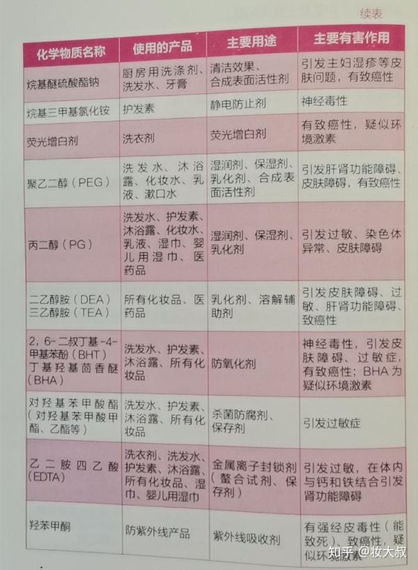 基因检测健康风险高_健康风险评估系统_化妆品的健康风险