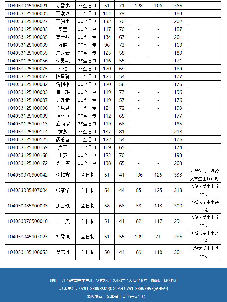 东华理工大学2023年硕士研究生第一批复试名单