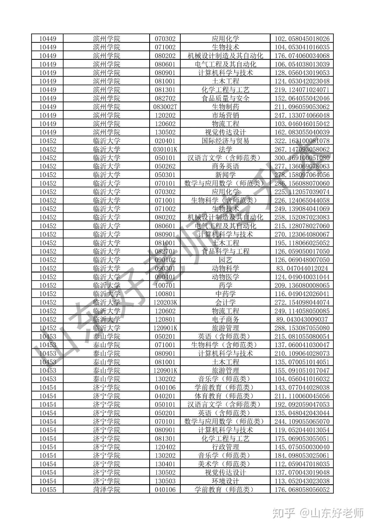 河北高职单招考试官网_陕西高职单招官网_河北省高职单招报考系统官网