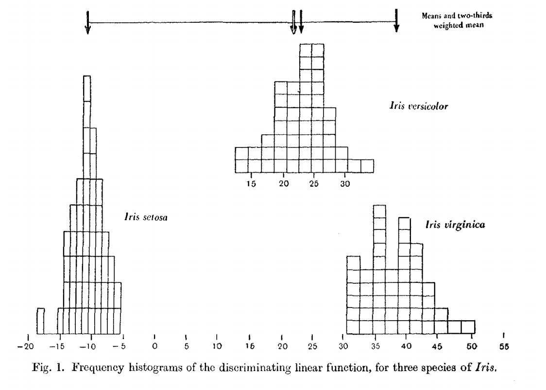 鸢尾花数据集背后的故事