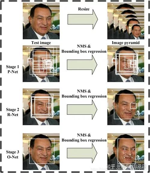 项目实战 - 原理讲解<-> Keras框架搭建Mtcnn人脸检测平台 项目实战 - 原理讲解<-> Keras框架搭建Mtcnn人脸检测平台