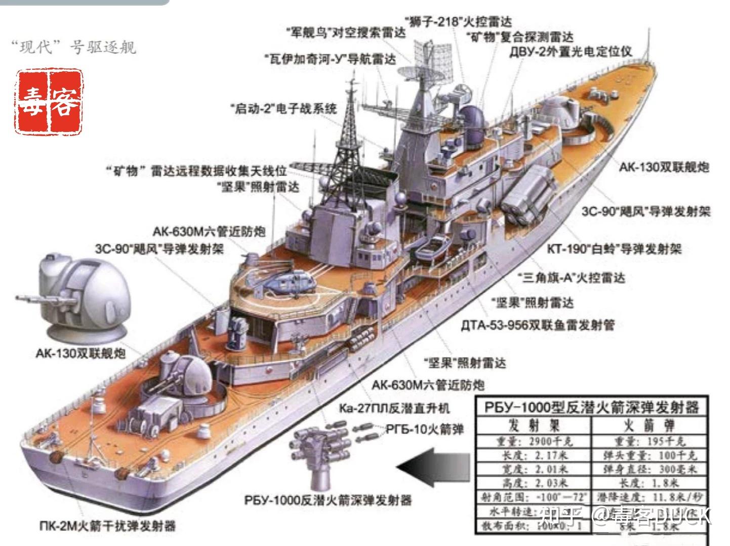 千舰海军——苏联现代级驱逐舰,中国海军的技术母体