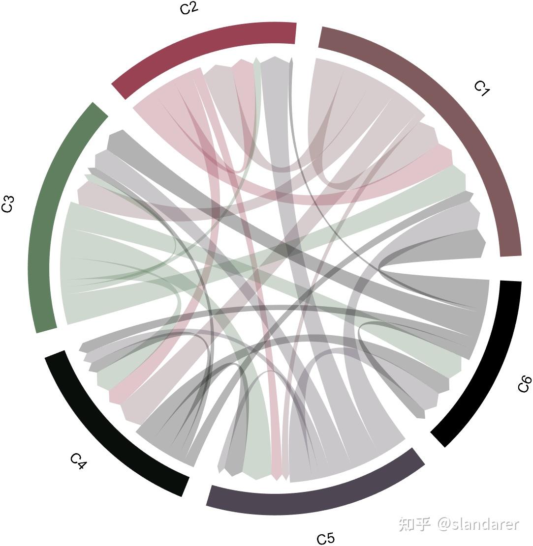 MATLAB | 全网唯一！MATLAB双向弦图(有向弦图)绘制 - 知乎