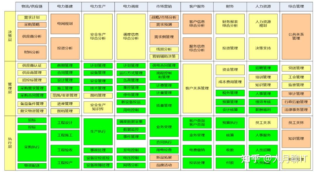 企业架构中的业务架构规划-价值链驱动+业务能力+业务流程 - 知乎
