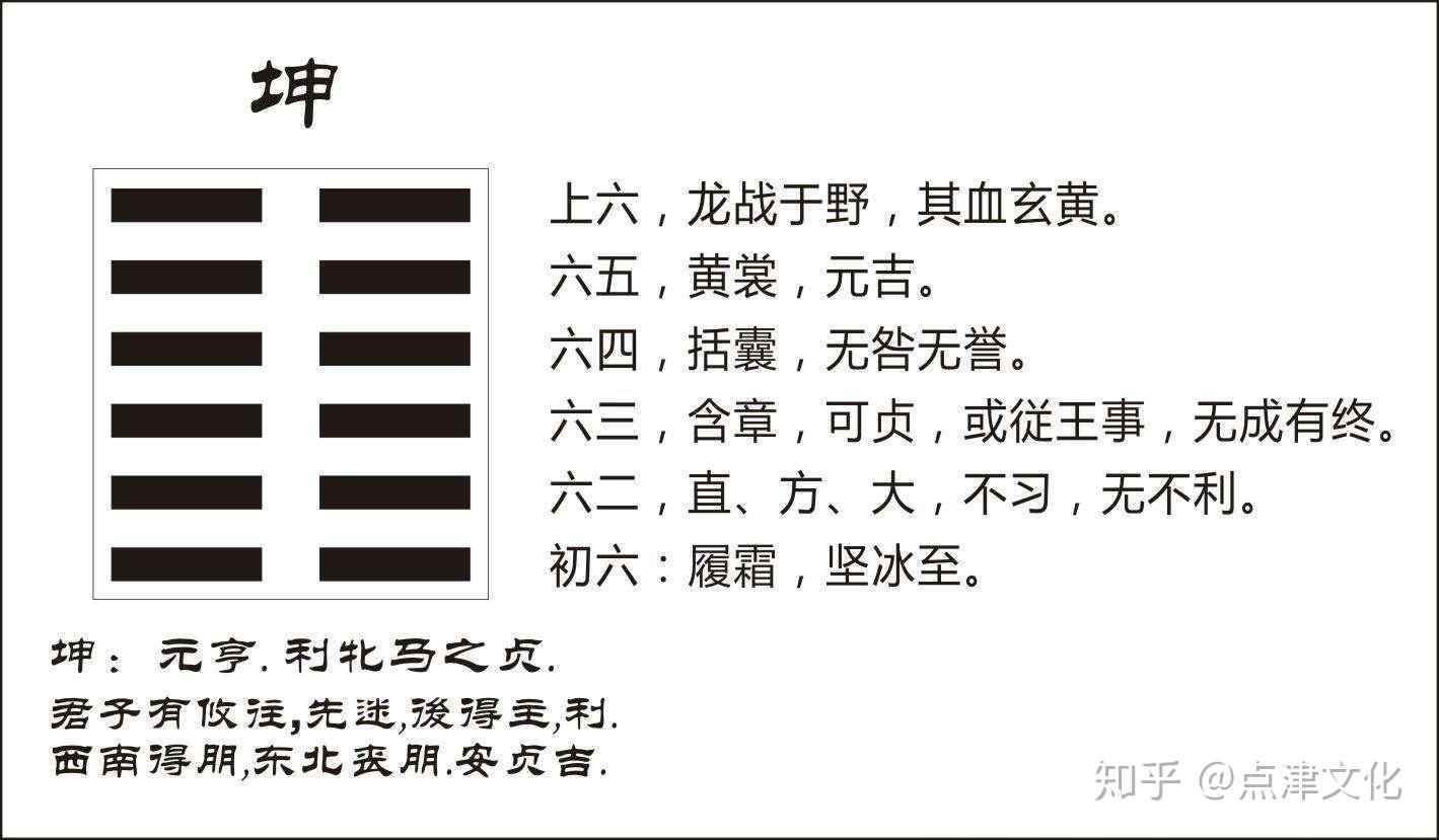 为什么64卦只有乾、坤两卦有“用九用六”? - 知乎