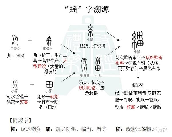 《诗经》中的“缁衣”是什么衣服?为什么经常会破? - 知乎