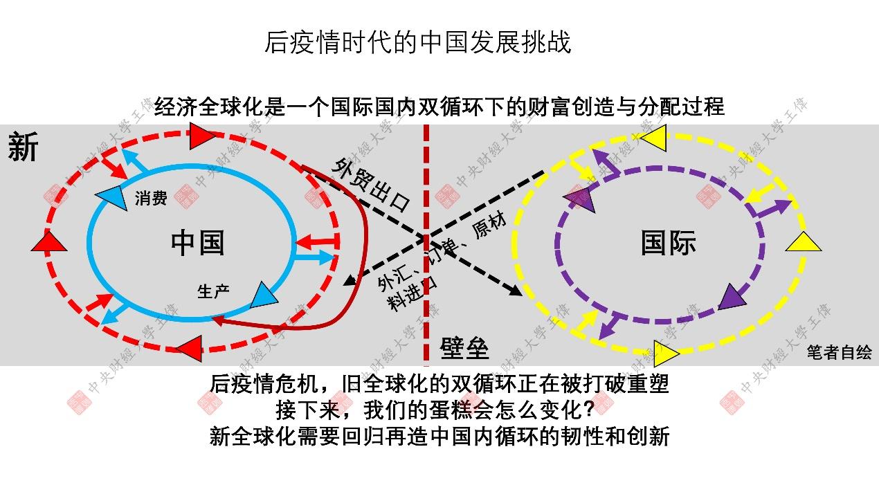 双循环战略下多尺度空间规划的"问与解"