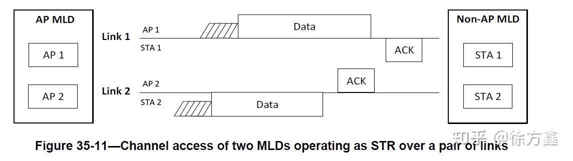 Mlo Panel Connection Example Wi-Fi 7(802.11be)前瞻4:MLO(Multi-Link Operation) - 知乎