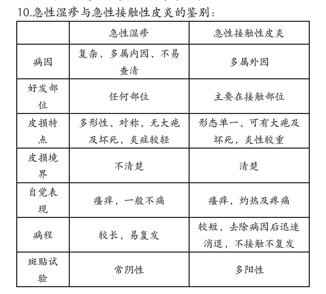 皮肤性病学总结- 知乎
