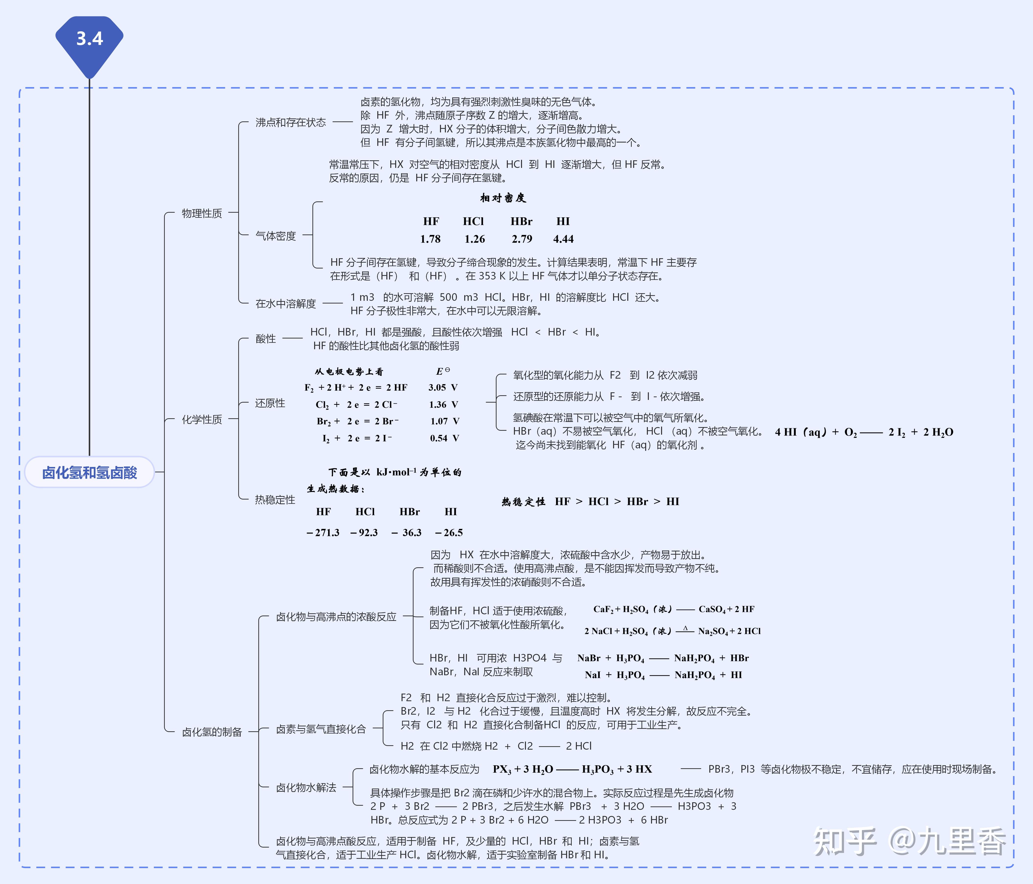 有没有关于无机化学的思维导图.谢谢! - 知乎
