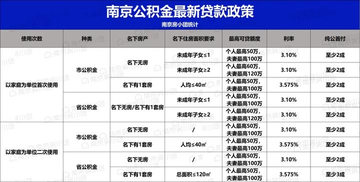 猝不及防!公积金上征信!买房贷款认定有变 - 知乎