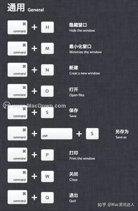 最全mac Os苹果电脑系统快捷键一览 知乎