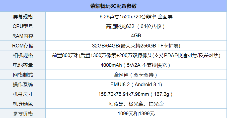 荣耀畅玩8c颜值爆表荣获千元颜王新担当